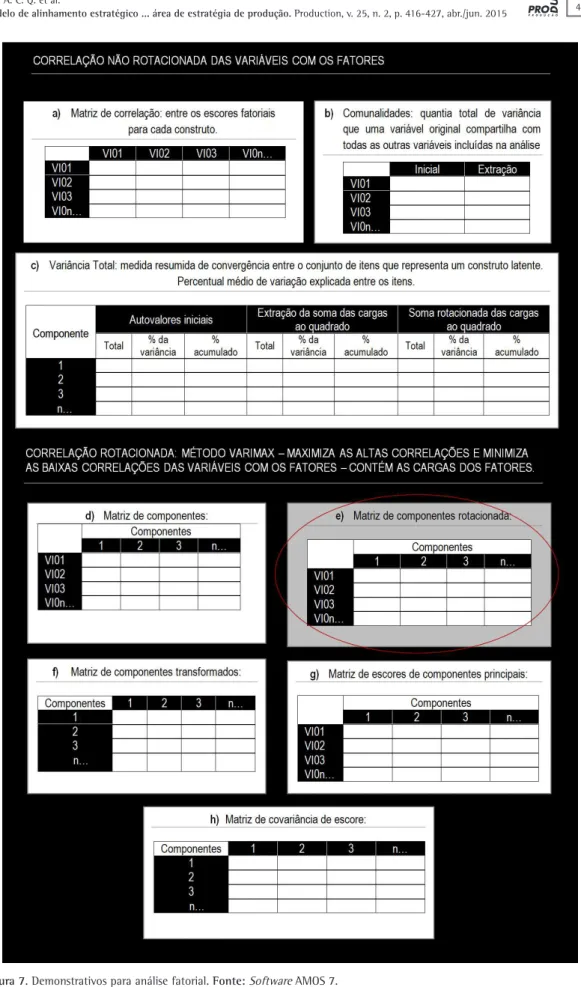 Figura 7. Demonstrativos para análise fatorial. Fonte: Software AMOS 7.
