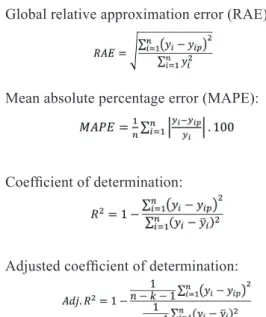 Table 2 - Predictive performance of MARS, CART, CHAID, and ANN types