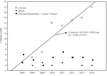 Figure 3 - Number of scientiﬁc publications citing Wilson-Leedy and Ingermann (2007) by study objective.