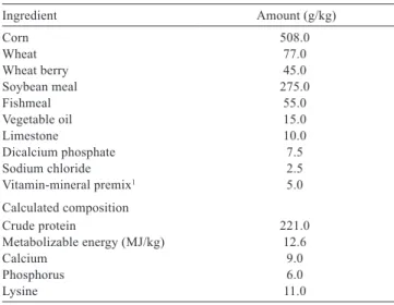 Table 1 - Composition of basal diet