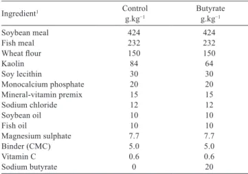 Table  1  -  Composition  of  the  experimental  diets  (control  and  butyrate) used in the growth of Litopenaeus vannamei  in a clearwater system