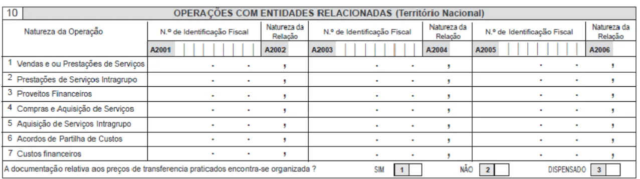 Figura 1.1 – Quadro 10 do anexo A da IES/Declaração Anual   Fonte: www.portaldasfinancas.gov.pt 