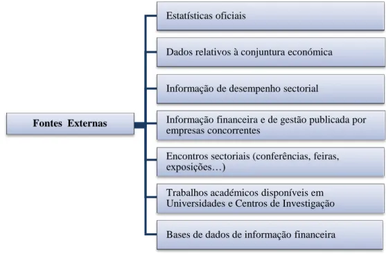 Figura 1.6 – Fontes externas de informação. 