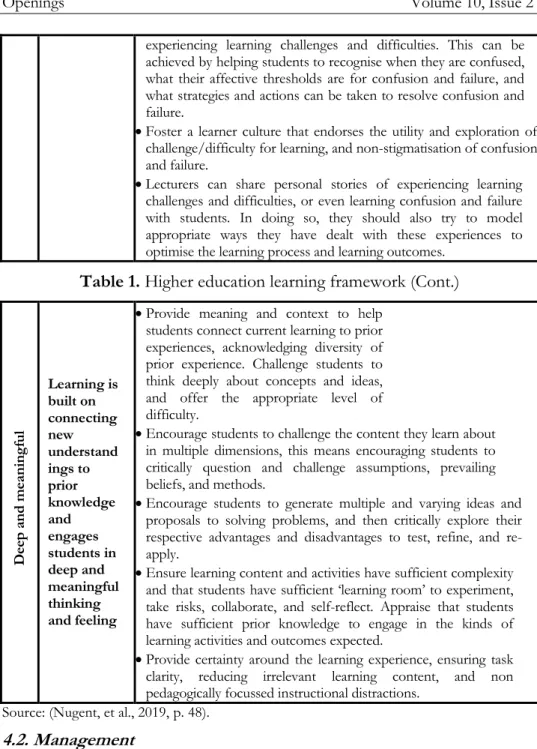 Table 1. Higher education learning framework (Cont.) 
