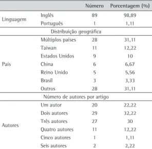 Tabela 3. Quantidade de artigos publicados por ano e por categoria (considerando o número de publicações).