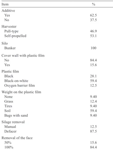 Table  1  -  Silage  particle  size  and  characteristics  of  the  bunker  silos used in the study
