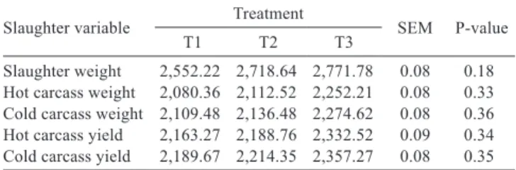 Table  5  -  Effect  of  Mexican  oregano  oil  on  broiler  slaughter  variables at 42 days