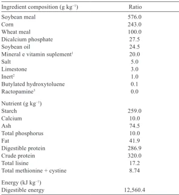Table 1 - Basal diet composition