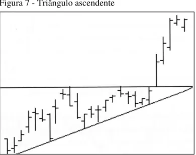Figura 7 - Triângulo ascendente 