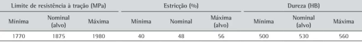 Figura 8. Função Desirability e superfícies das resposta tração, estricção e dureza (diâmetro 6,50 mm).