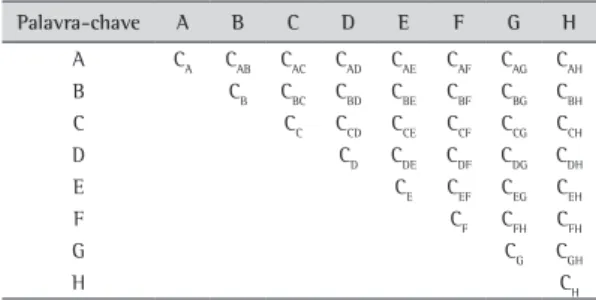 Tabela 5. Exemplo de matriz de copalavras.