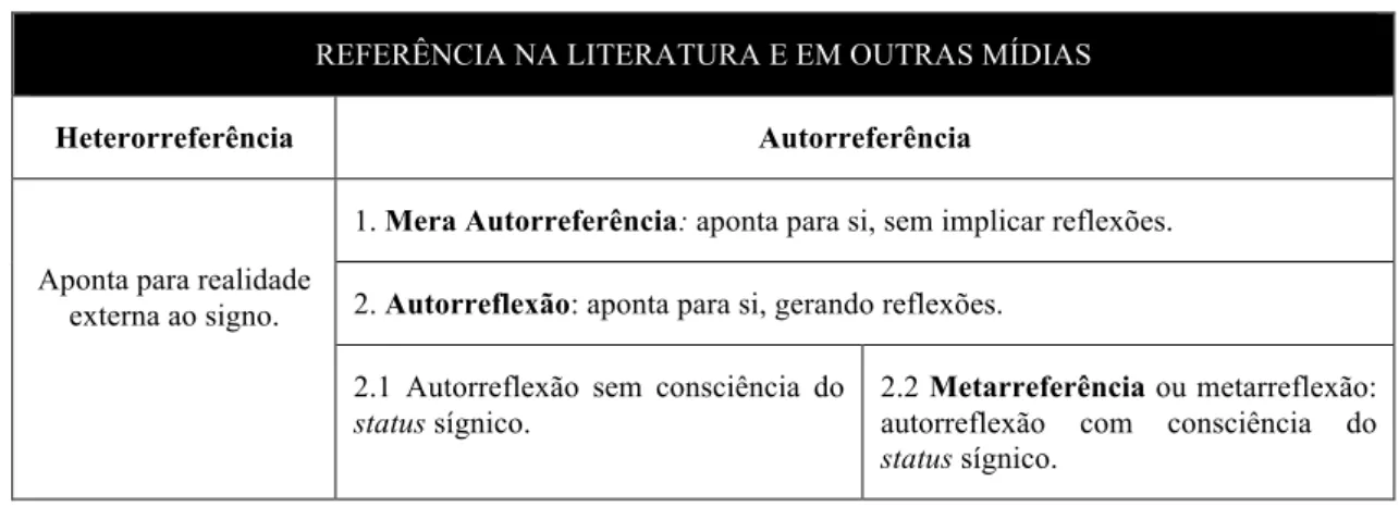 Figura 6: Tradução e adaptação nossa do esquema de Werner Wolf (2007, p. 268). 