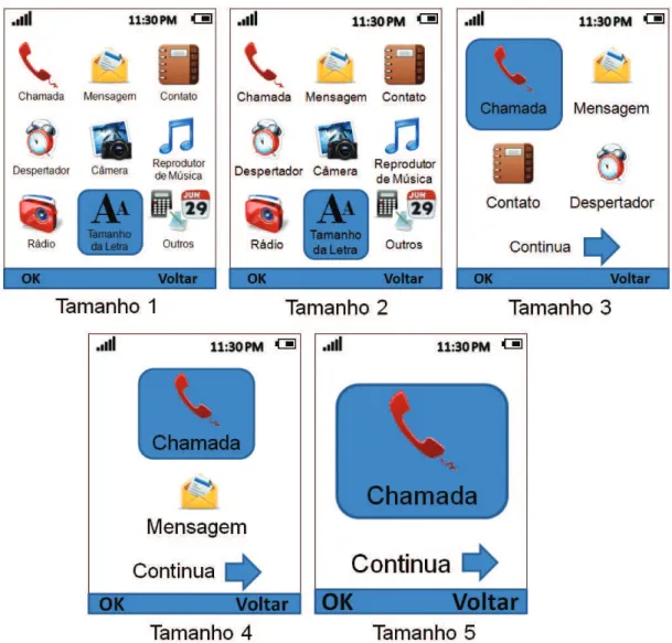 Figura 17. Telas do menu com as cinco possibilidades de tamanhos de letra.