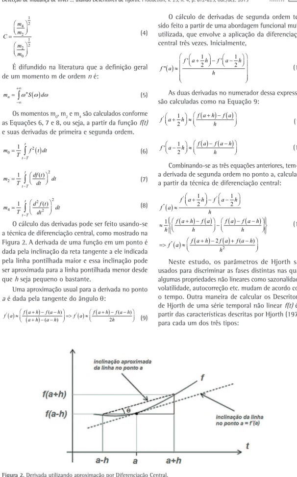 Figura 2. Derivada utilizando aproximação por Diferenciação Central.