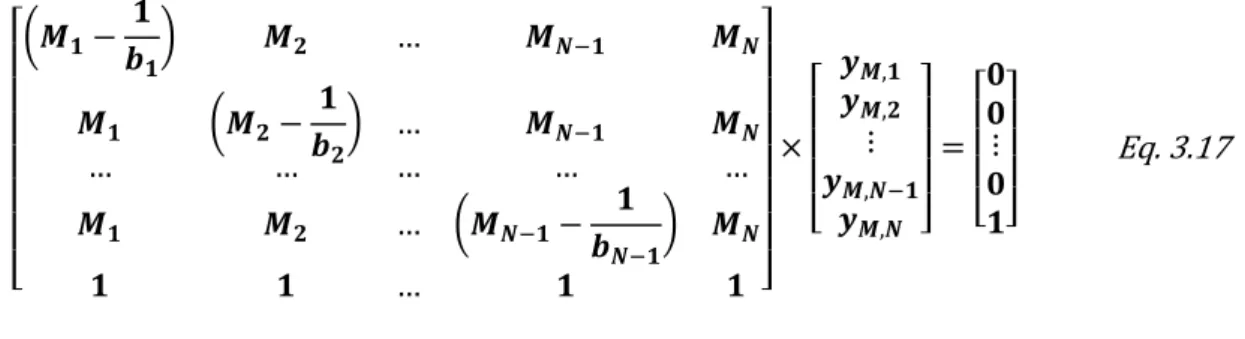 Figura  3.4 - Esquema do método de diluição utilizado neste trabalho (duas  misturas)  y 3, CO2Gm1Gm2Gm3GMFM1{y1,i} Mistura #1Σ GMFM3{y3,i} Mistura #3GMFM2{y2,i} Mistura #2