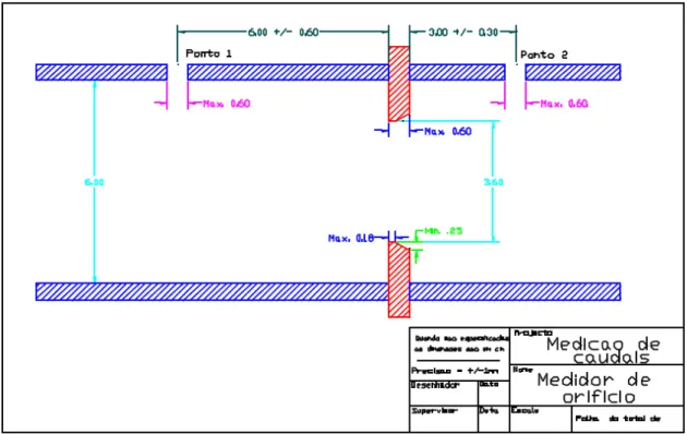 Figura  4.4 – Características da placa de orifício (Matos, 2004) 