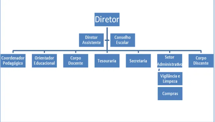 Figura nº 6  Organograma hipotético 