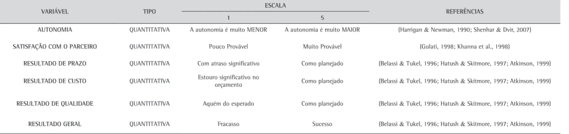 Tabela 4. Continuação...