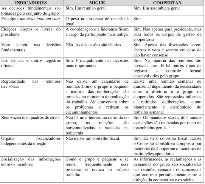 Tabela 6: Comparativo de indicadores Migue e Coopertan. 