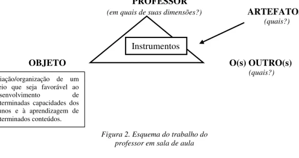 Figura 2. Esquema do trabalho do  professor em sala de aulaCriação/organização  de  um 
