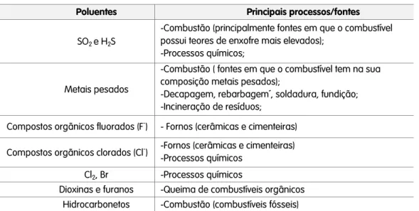 Figura 2-4 – Emissões de GEE, por sector (adaptado de IPCC,2007) 