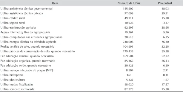 Tabela 1. Indicadores socioeconômicos, estado de São Paulo (2007-2008).