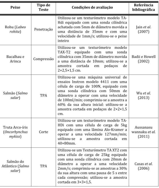 Tabela 5 — Compilação e descrição de diferentes testes  de avaliação de textura, adaptados por diversos  autores (continuação)