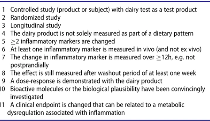 Table S1 provides an example of the calculation of the IS for one study result.