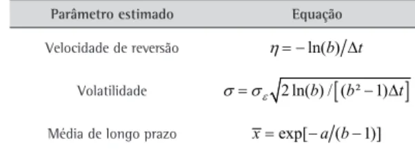 Tabela 2. Resumo das fórmulas de cálculo dos parâmetros  do MRM.