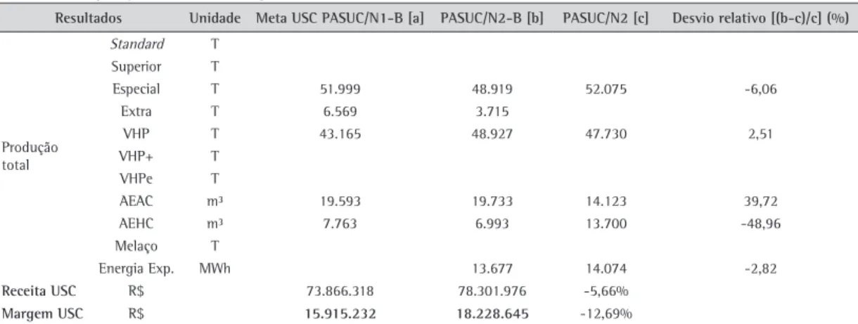 Tabela 6. Comparação dos resultados globais – PASUC/N2-B.