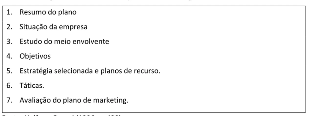 Figura n.º 4: Ciclo de planeamento de marketing no tempo 