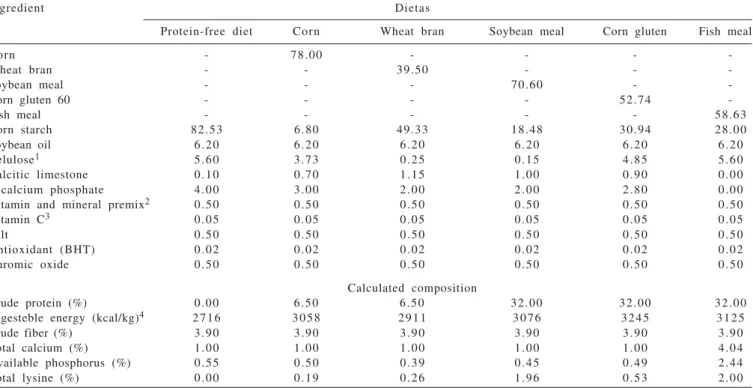 Table 2 - Composition of experimental diets, in percentage of fresh matter