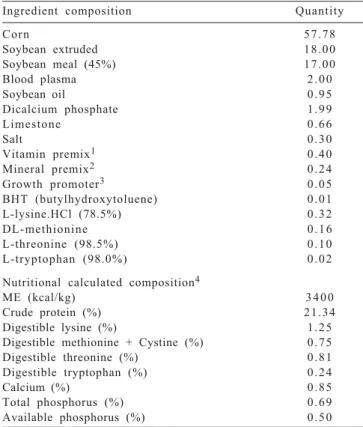 Table 2 - Proximate composition and nutritional values of experimental diets offered to piglets from 21 to 49 of age