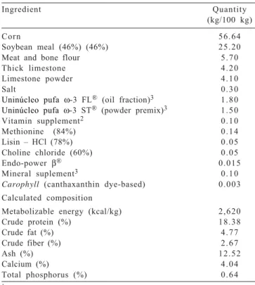 Table 1 - Composition of hen diets