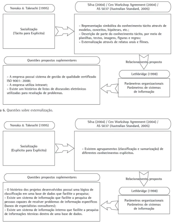 Figura 7. Questões sobre combinação.