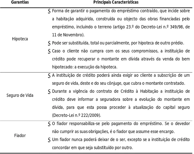 Tabela 1: Garantias do Crédito à Habitação  Fonte: Banco de Portugal (2011c). 