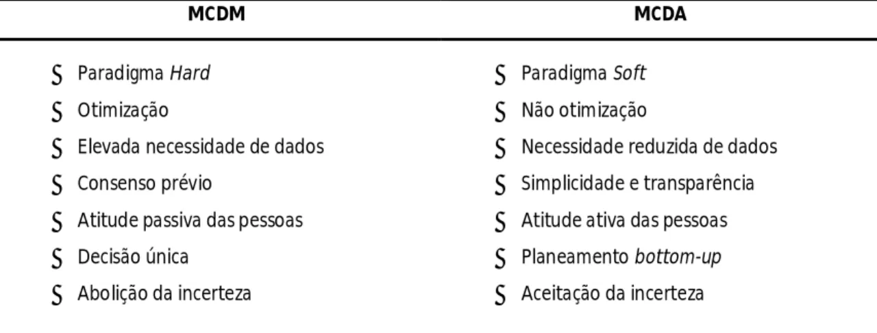 Tabela 5: Comparação de Abordagens  Fonte: Ferreira et al. (2011a: 116, adap.). 