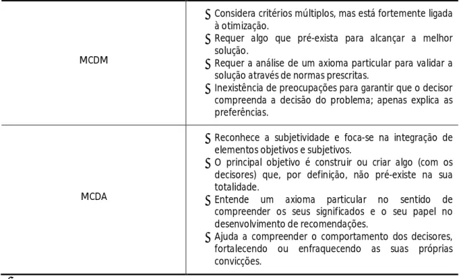 Tabela 6: Principais Diferenças entre Abordagens  Fonte: Ferreira et al. (2011a:118-119, adap.)