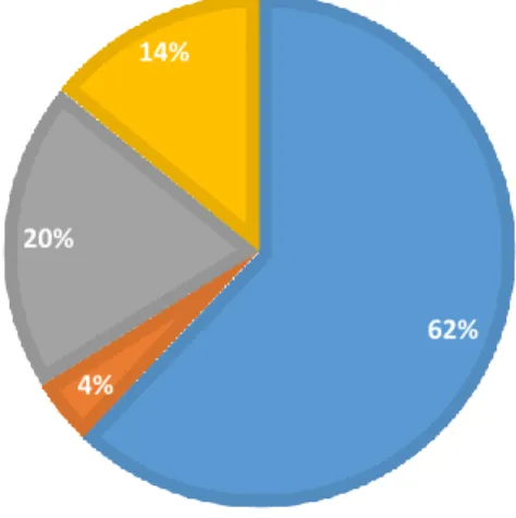 3.10.2. Gráfico 15 