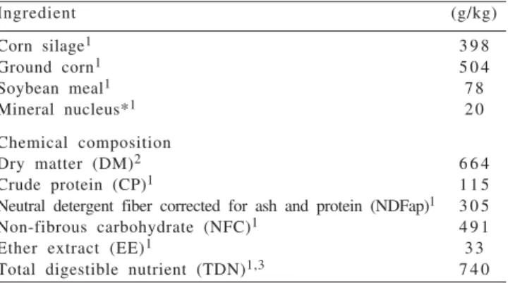 Table 1 - Bromatological composition of the experimental diet supplied to feedlot Zebu animals
