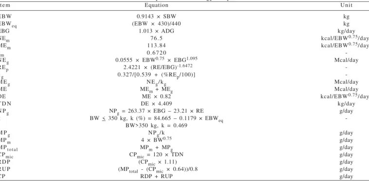 Table 3 - Abstract of estimative models of nutritional requirements of energy and protein for Nellore bulls