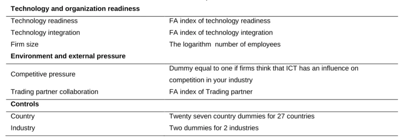 Table IV. Logistic regression for e-business adoption in all industries 