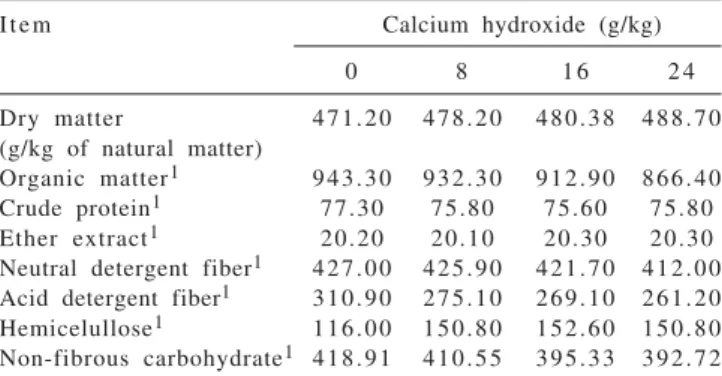 Table 2 - Chemical composition of diets based on sugar cane with increasing doses of calcium hydroxide