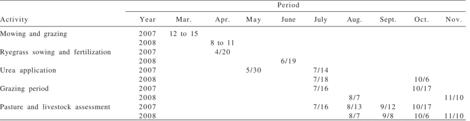 Table 2 - Dates of activities in both experimental years