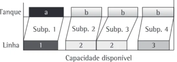 Figura 1. Programação não sincronizada (FERREIRA; MORABITO;  