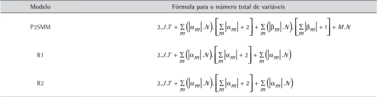 Tabela 2. Número total de variáveis dos modelos.
