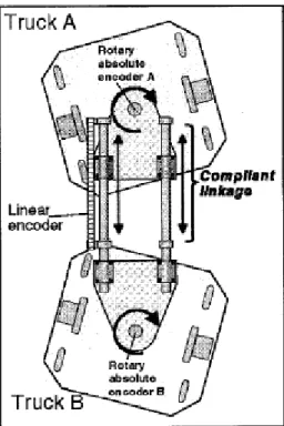 Fig. 2 - Diagrama da base do robot de Barry e Jones [2] 