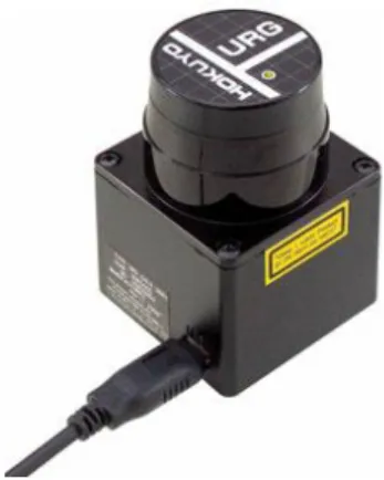 Fig. 4 - Um Laser Range Finder [26]