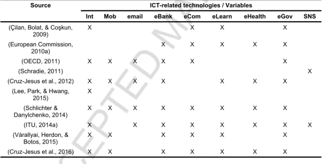 Table 1 – ICT-related technologies previously used to study the digital divide