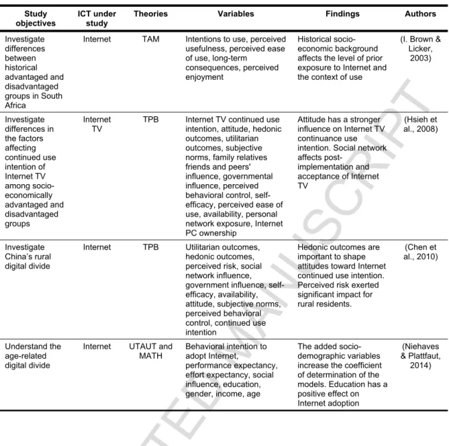 Table 2 – Summary of studies about adoption models at the individual level to explain digital divide